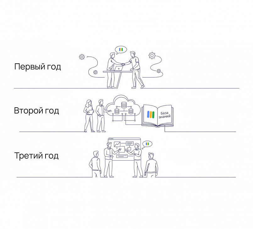Сезонное усиление ИТ в рознице: как временный проект на Новый год перерос в постоянное партнерство
